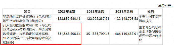 图 / 歌尔股份财报