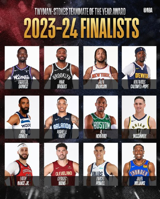 联盟中"最理想的队友"哈里森·巴恩斯,米卡尔·布里奇斯,布伦森,波普