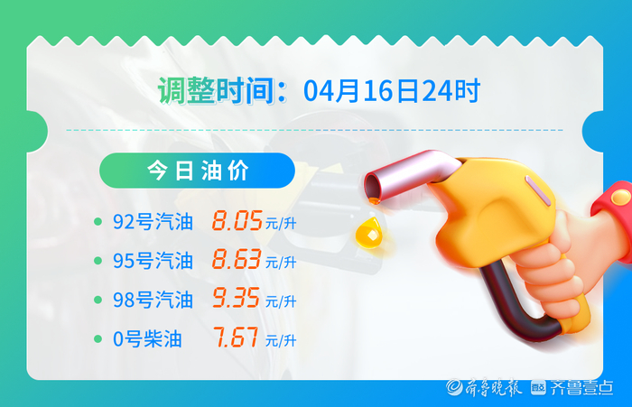 新一轮油价调整时间为4月16日24时,今天油价进行了本轮第2个工作鹊哪