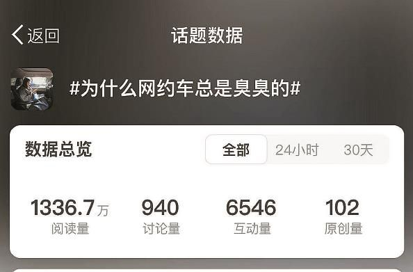 网约车气味难闻遭吐槽洁净新标准能否落到实处