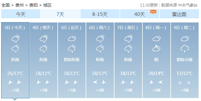明日降温贵阳气温将下降至1420