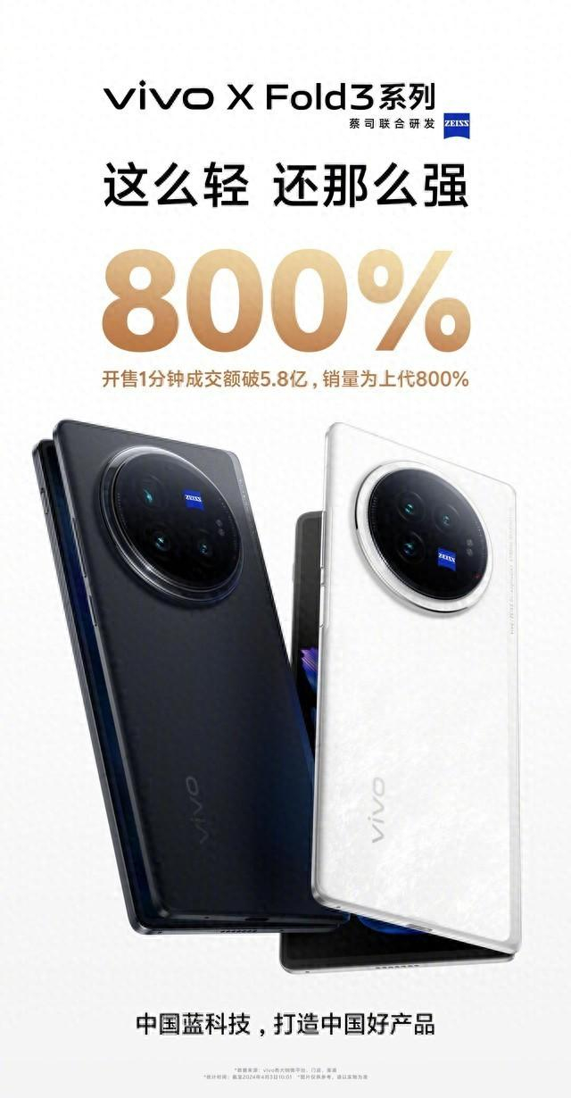飙升800%,全新折叠旗舰vivo x fold3火爆开售|hi-fi|人像|折叠屏_新浪