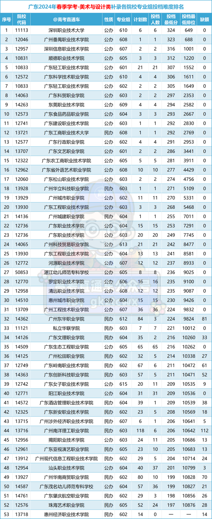 今年学考录取率或不足40%!|录取|广东省|职业学院_新浪新闻