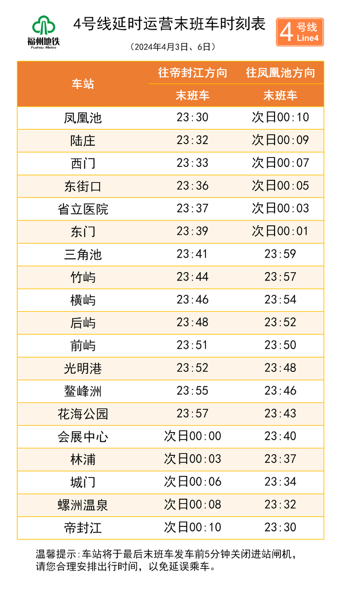 定了福州地铁调整运营时间