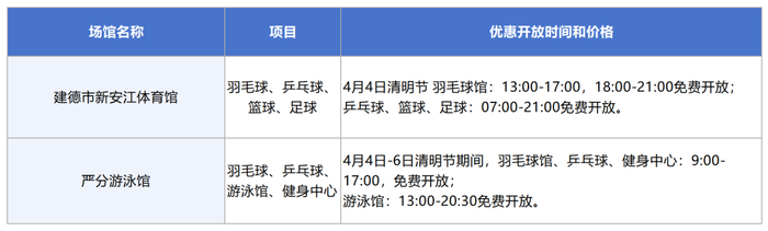 点击可查看大图，具体预约方式参照场馆对外公告