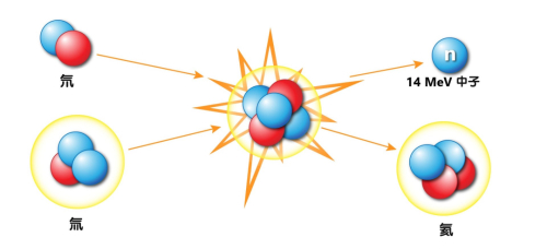 全球最大"人造太阳",为何只能由中国来安装?