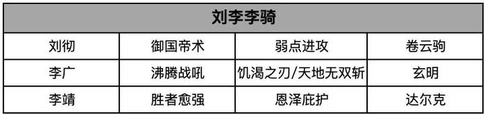 刘启S2是不是玩？这本全攻略拿好，帮你多方位导出刘启！(图7)