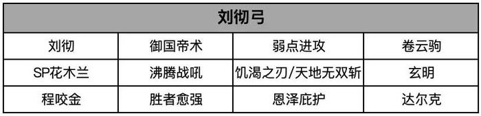 刘启S2是不是玩？这本全攻略拿好，帮你多方位导出刘启！(图6)
