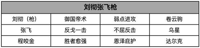 刘启S2是不是玩？这本全攻略拿好，帮你多方位导出刘启！(图10)
