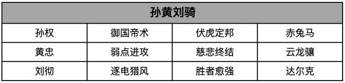 刘启S2是不是玩？这本全攻略拿好，帮你多方位导出刘启！(图8)