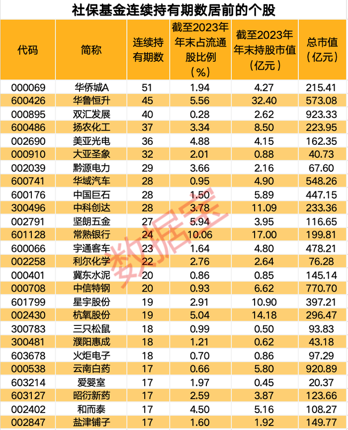 声明：数据宝所有资讯内容不构成投资建议，股市有风险，投资需谨慎。