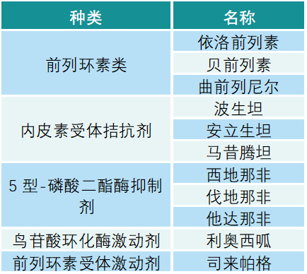 数据来源：医脉通
