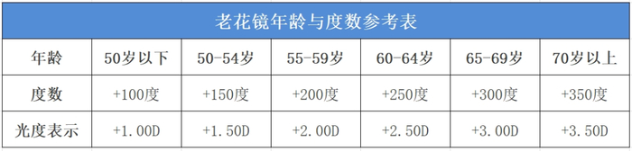 较为常见的经验选镜法图标示例