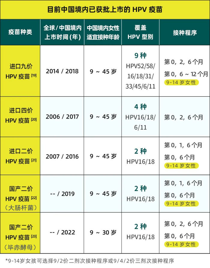 有调整!|hpv疫苗|新冠肺炎_新浪新闻