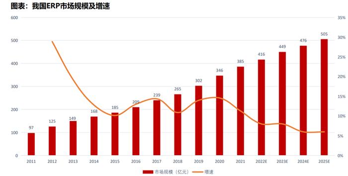 （数据来源：前瞻产业研究院等）