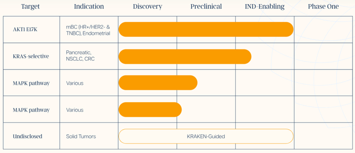 ▲Alterome Therapeutics管线图（图片来源：Alterome Therapeutics公司官网）