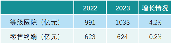 数据来源：中康开思系统、中康产业研究中心整理