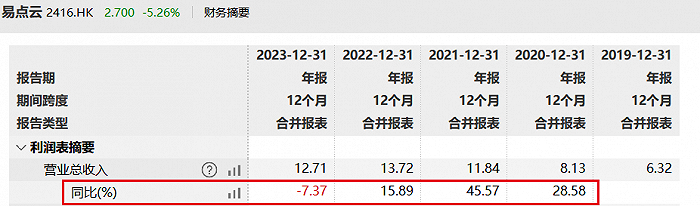图 / Wind（单位：亿元）