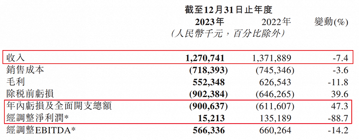 图 / 易点云财报