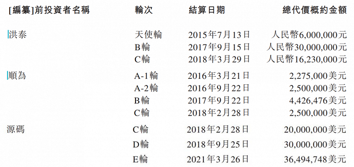 图 / 易点云招股书