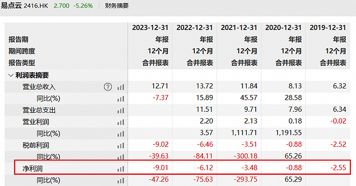 图 / Wind（单位：亿元）