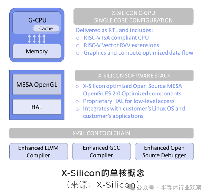 一颗万能的RISC-V芯片: 将CPU和GPU整合到一个核中__财经头条__新浪财经