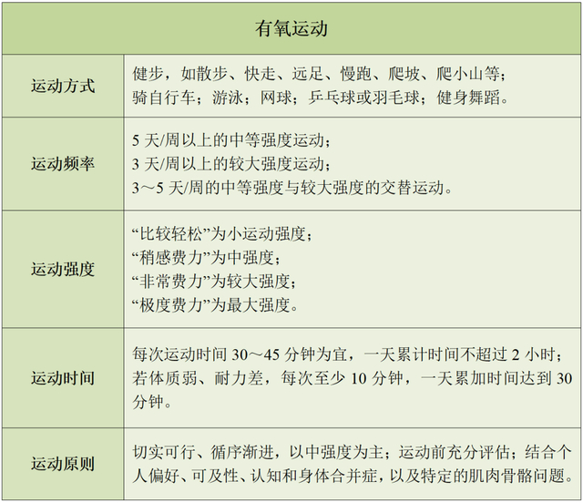 老年人运动五个原则 让健康满分!