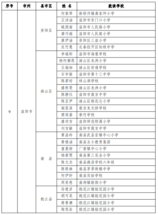 大通湖区第一中学安化县东坪镇完全小学沅江市莲花塘学校桃江县桃花江