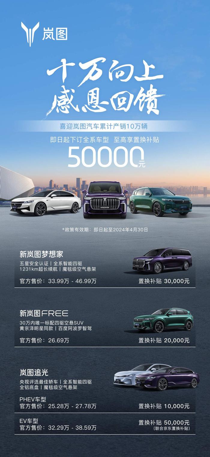 岚图汽车累计产销达 10 万辆