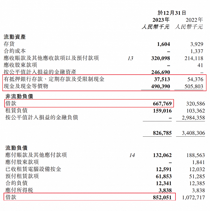 图 / 易点云财报