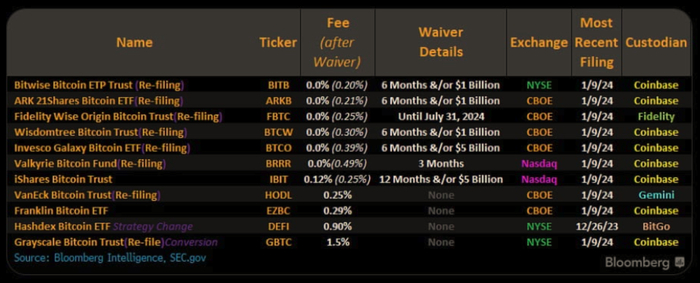 11家比特币ETF发行商基本信息