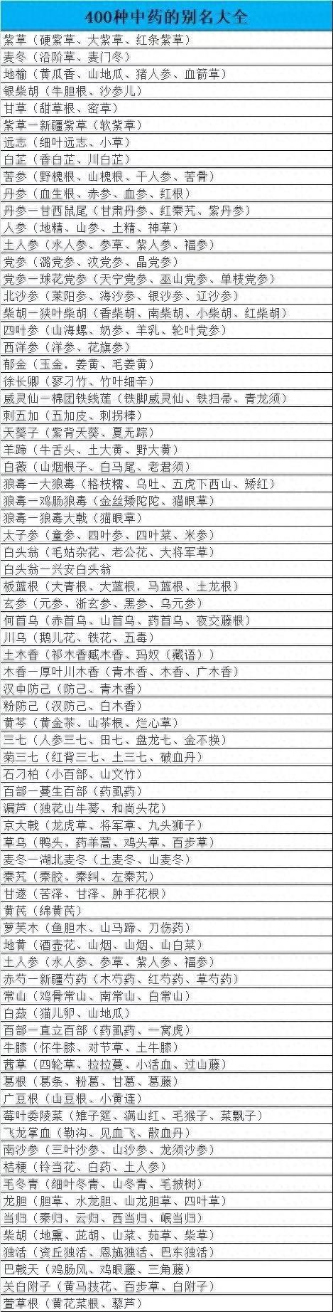 常用中药400斗谱图片