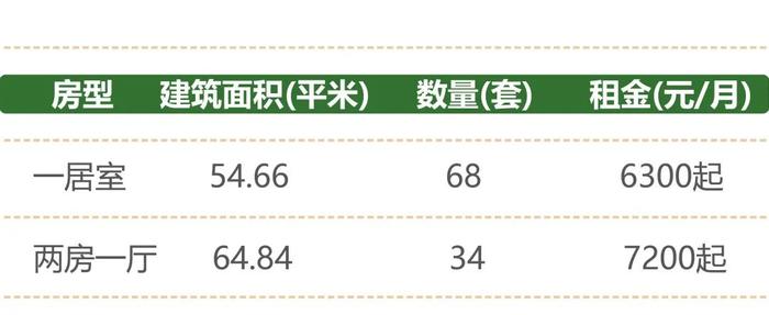 廉租房一年银行能流水多少 新浪网