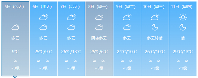 返程天气预报已备好!淄博接下来……|淄博市|多云|南风_新浪新闻