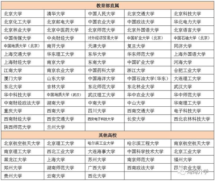 今年浙江財經大學錄取分數線_浙江大學財經學院錄取分數線_浙江財經大學錄取分數線2024