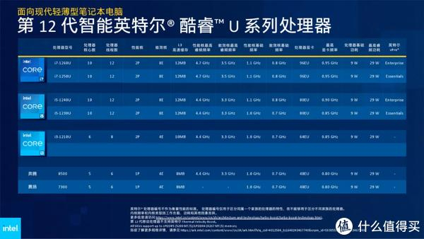 华为matebook e 2023可选i5-1230u(6799元,含键盘)或i7-1260u(7999元