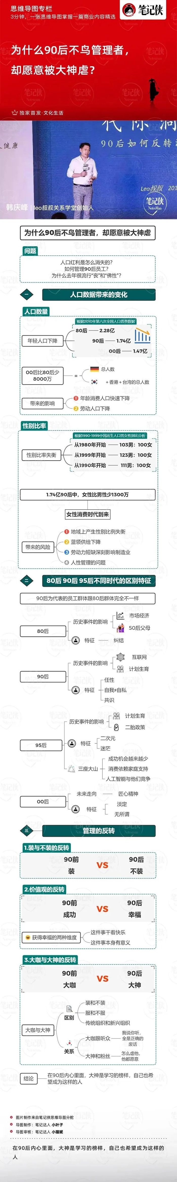 思维导图 | 为什么90后不鸟管理者,却愿意被大神虐?