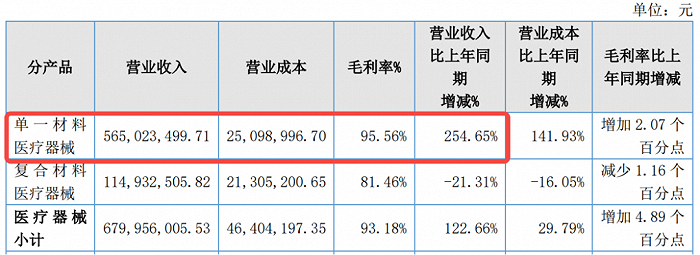 图 / 锦波生物2023年财报