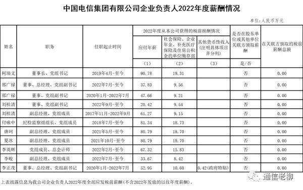 网络安全工作薪酬_网络安全工作薪酬待遇