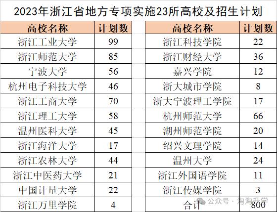 浙江大学财经学院录取分数线_今年浙江财经大学录取分数线_浙江财经大学录取分数线2024