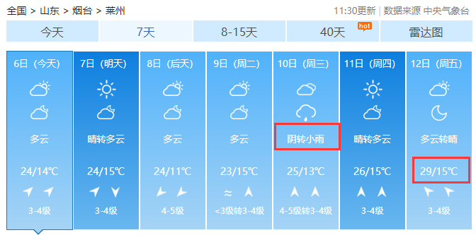 烟台将"一秒入夏",接下来……|最高气温|烟台市|多云_新浪新闻