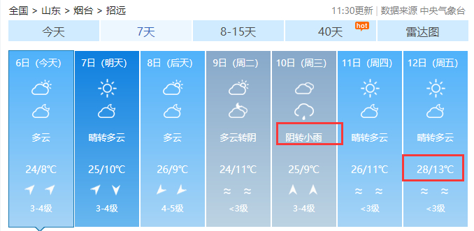 栖霞,未来几天最高气温28℃,10日将迎小雨龙口,未来几天最高气温25