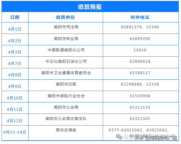 行风热线关于碧桂园南都府夜间施工扰民情况的调查明日中石化南阳石油