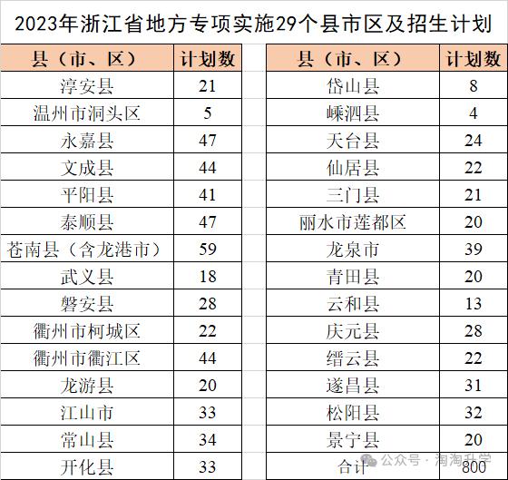 今年浙江财经大学录取分数线_浙江大学财经学院录取分数线_浙江财经大学录取分数线2024