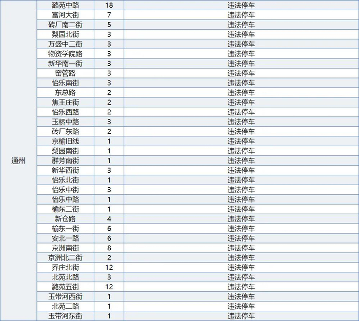 再增582个北京187处道路新增电子眼拍摄这类交通违法行为