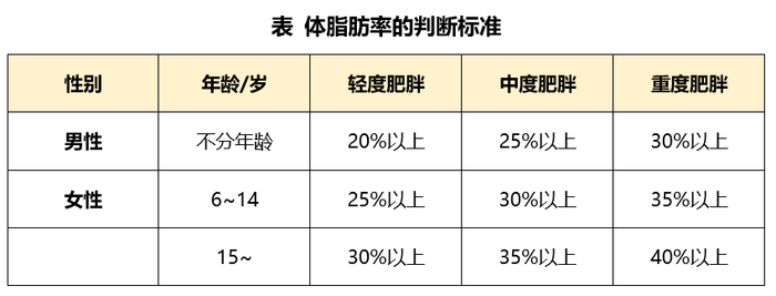 一个健康有效的减脂方法→|体脂率|减肥|减脂_新浪新闻