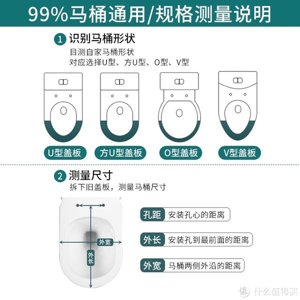 最近买了一个马桶盖以及给我带来的思考