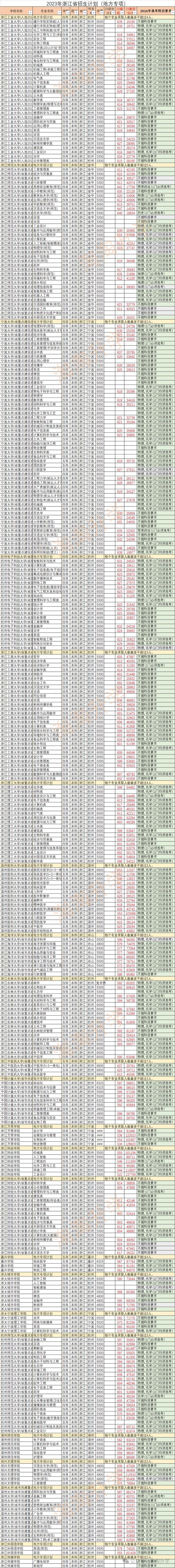 浙江财经大学录取分数线2024_浙江大学财经学院录取分数线_今年浙江财经大学录取分数线