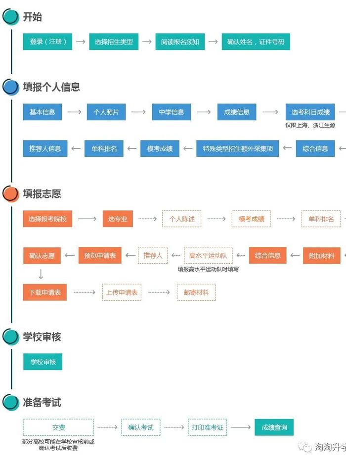 浙江财经大学录取分数线2024_今年浙江财经大学录取分数线_浙江大学财经学院录取分数线