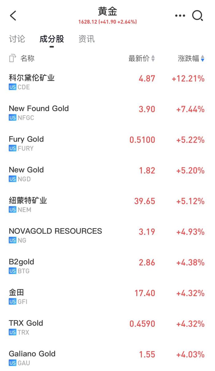 财经股市app(财经股市最新消息)